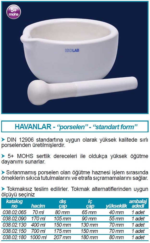 isolab havanlar